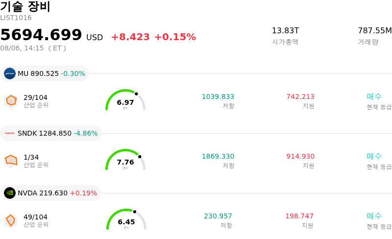 기술 장비