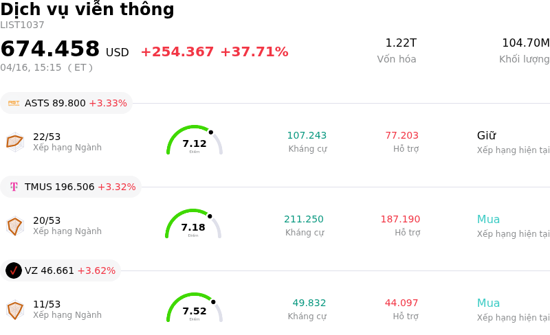 Dịch vụ viễn thông