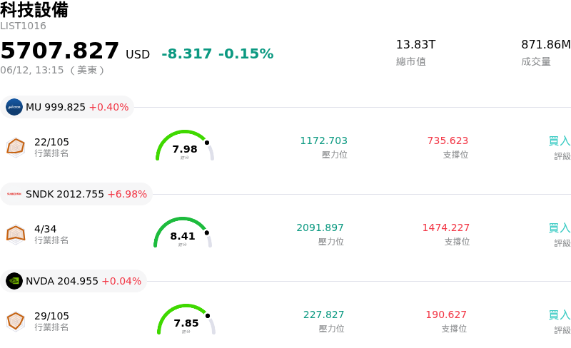 科技設備