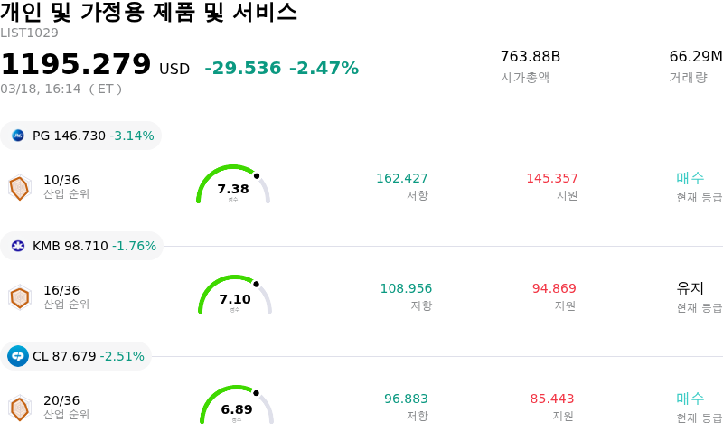 개인 및 가정용 제품 및 서비스