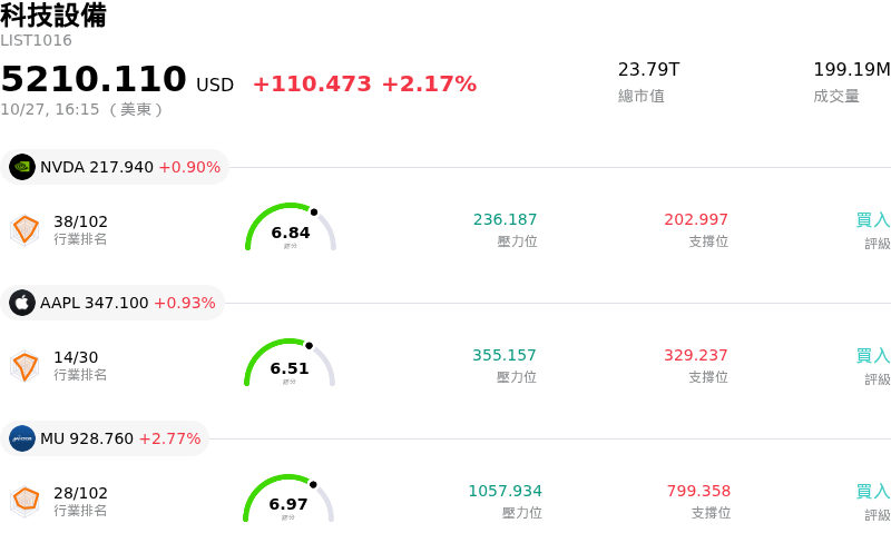科技設備