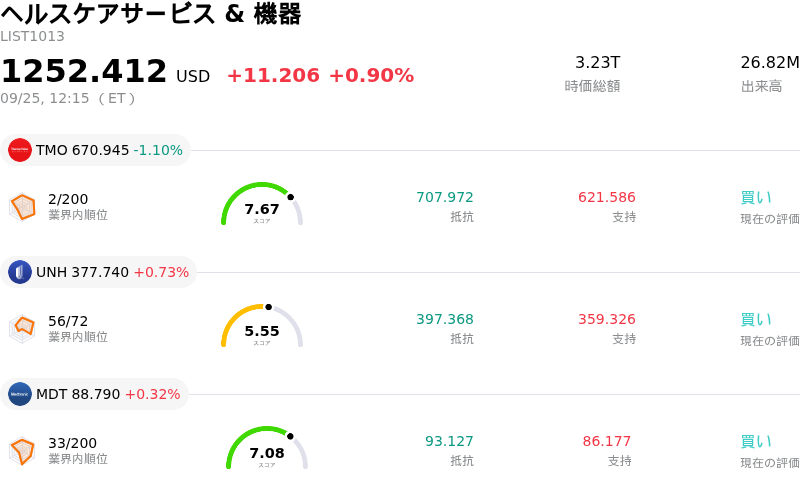 ヘルスケアサービス & 機器