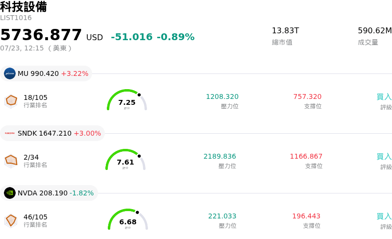 科技設備
