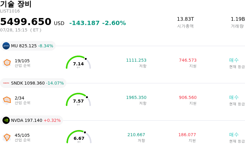 기술 장비