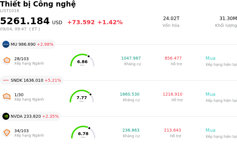 Thiết bị Công nghệ