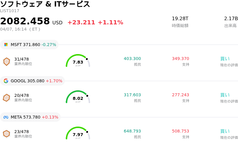 ソフトウェア & ITサービス