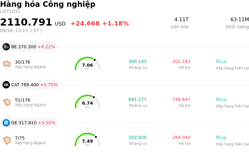 Hàng hóa Công nghiệp