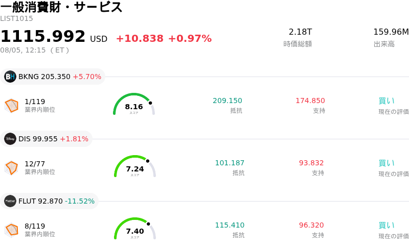 一般消費財・サービス