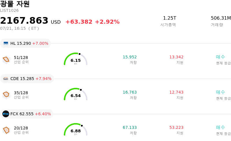 광물 자원