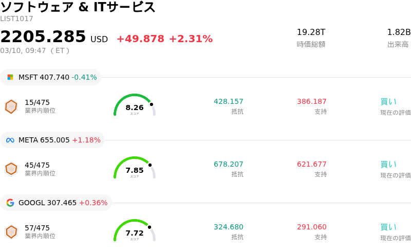 ソフトウェア & ITサービス