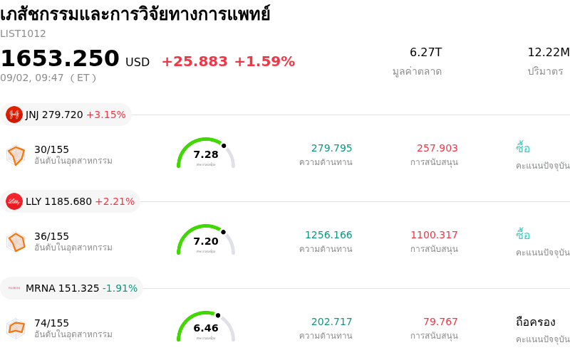 เภสัชกรรมและการวิจัยทางการแพทย์