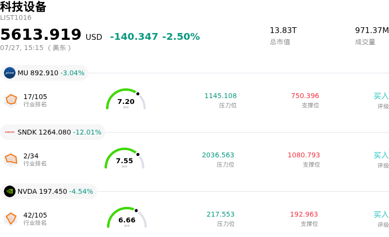 科技设备