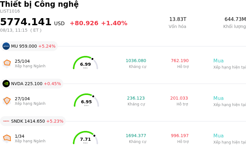 Thiết bị Công nghệ