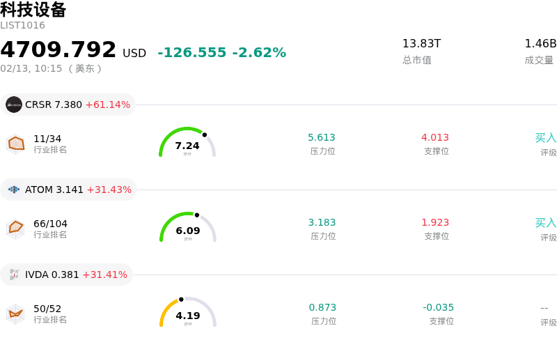 科技设备