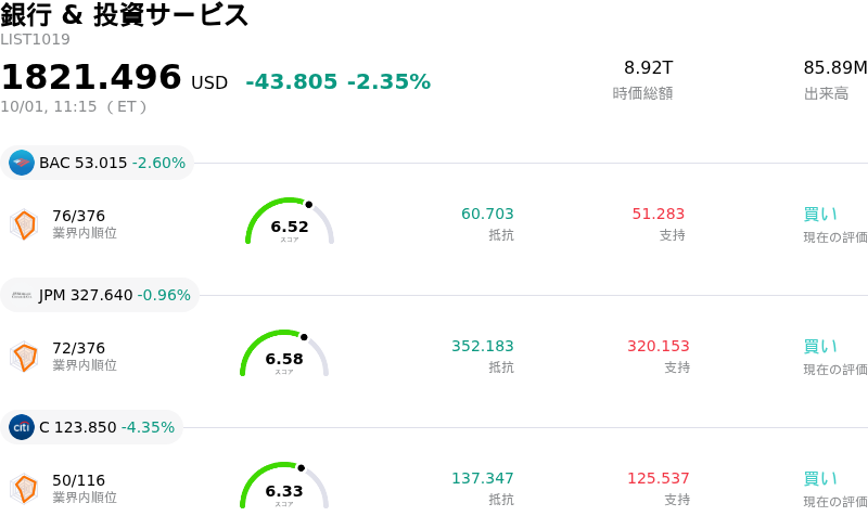 銀行 & 投資サービス
