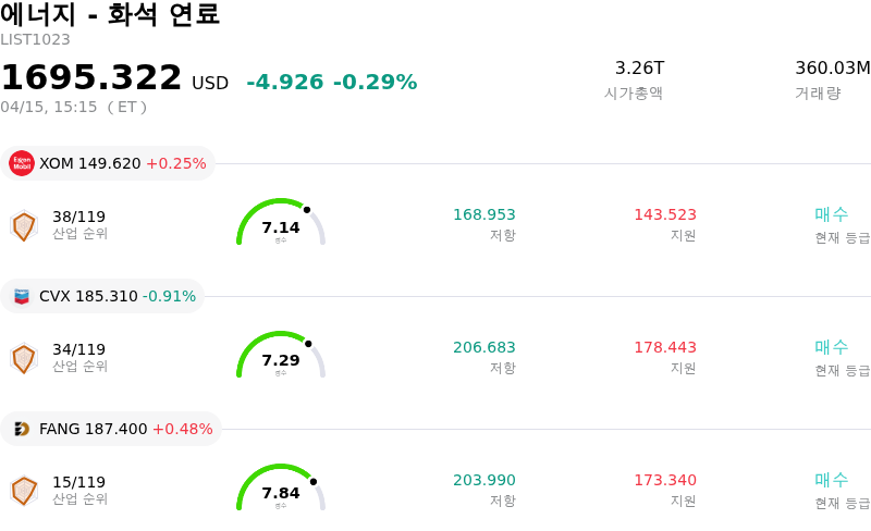 에너지 - 화석 연료