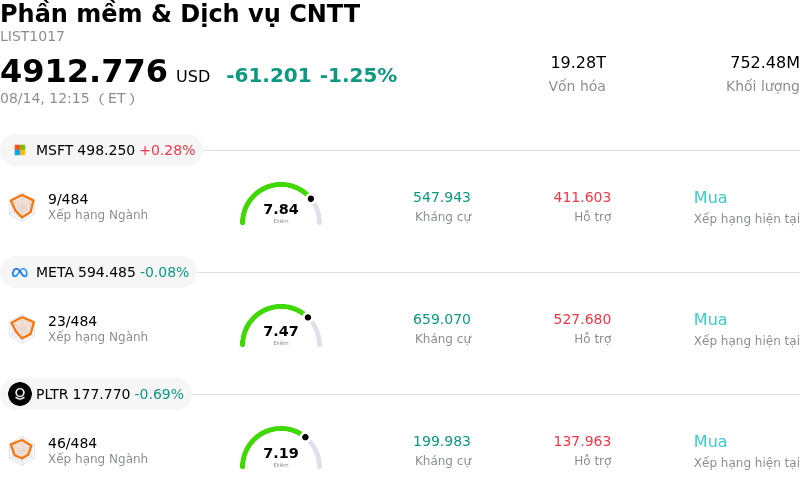 Phần mềm & Dịch vụ CNTT