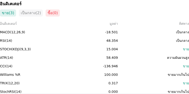 IndicatorAnalysis