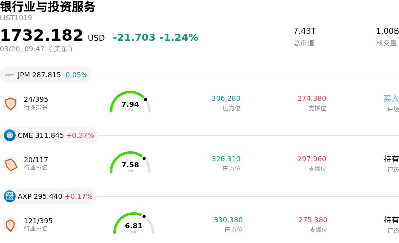 银行业与投资服务