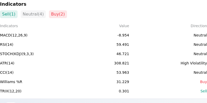 IndicatorAnalysis