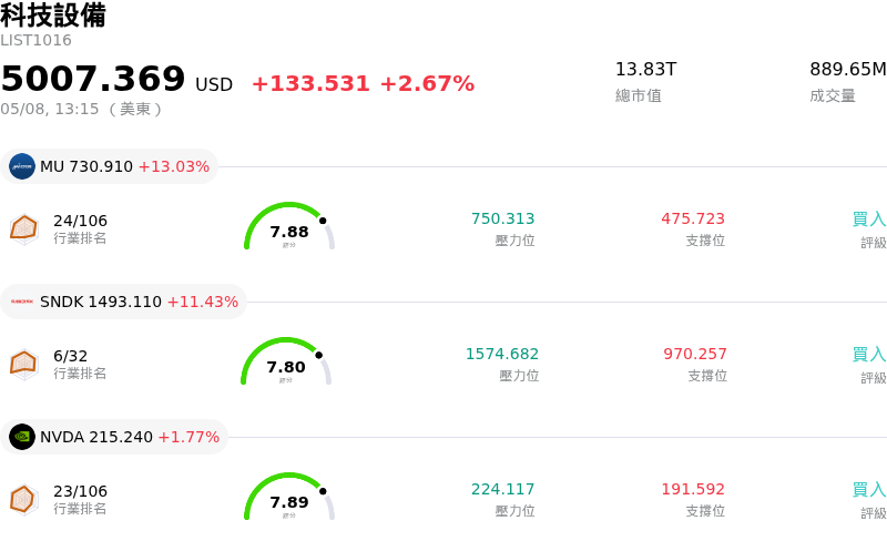 科技設備