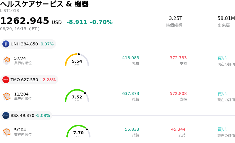 ヘルスケアサービス & 機器