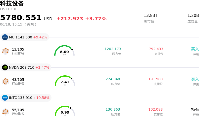科技设备