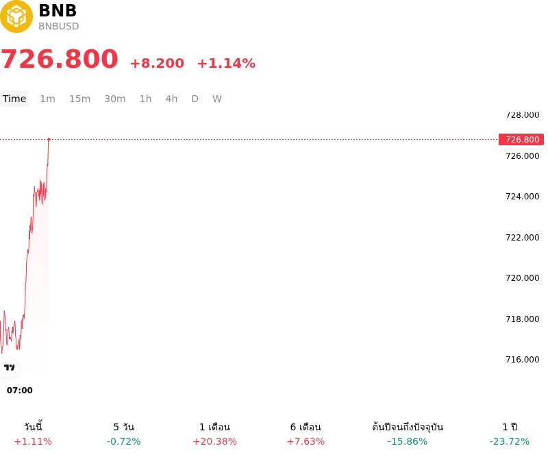 SummaryOverview