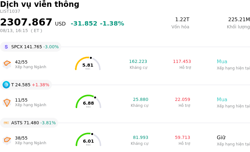 Dịch vụ viễn thông