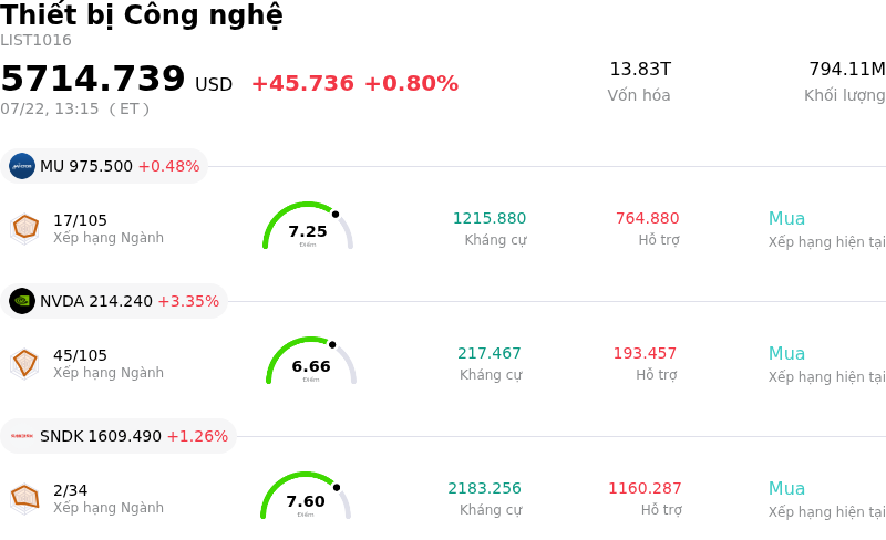 Thiết bị Công nghệ