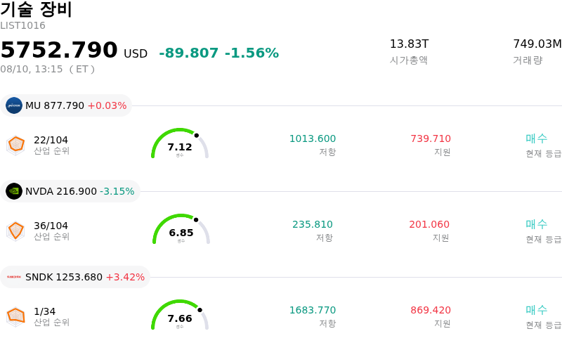 기술 장비