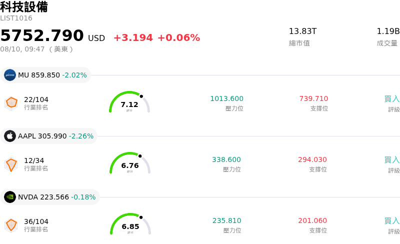 科技設備