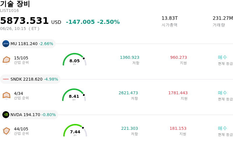 기술 장비