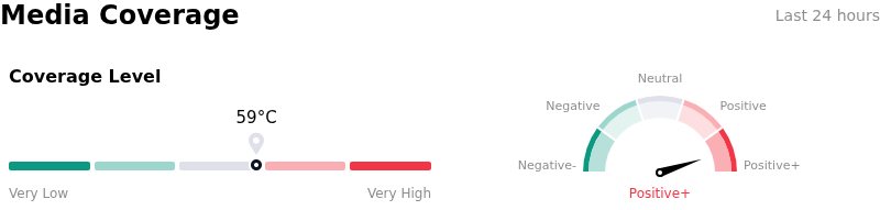 SentimentAnalysis