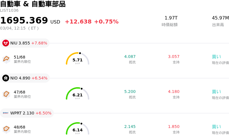 自動車 & 自動車部品