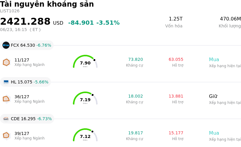 Tài nguyên khoáng sản
