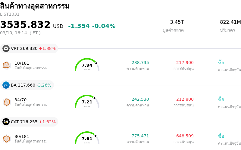 สินค้าทางอุตสาหกรรม