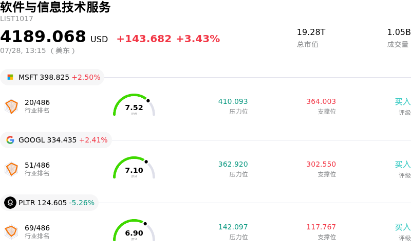 软件与信息技术服务