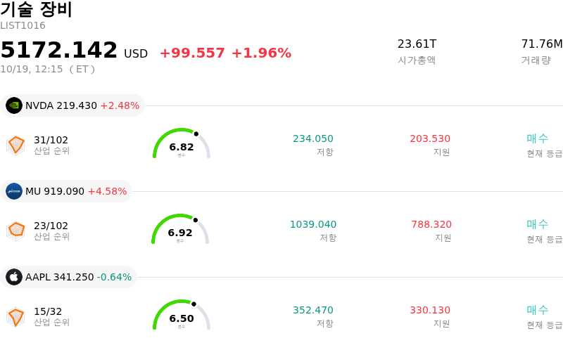기술 장비