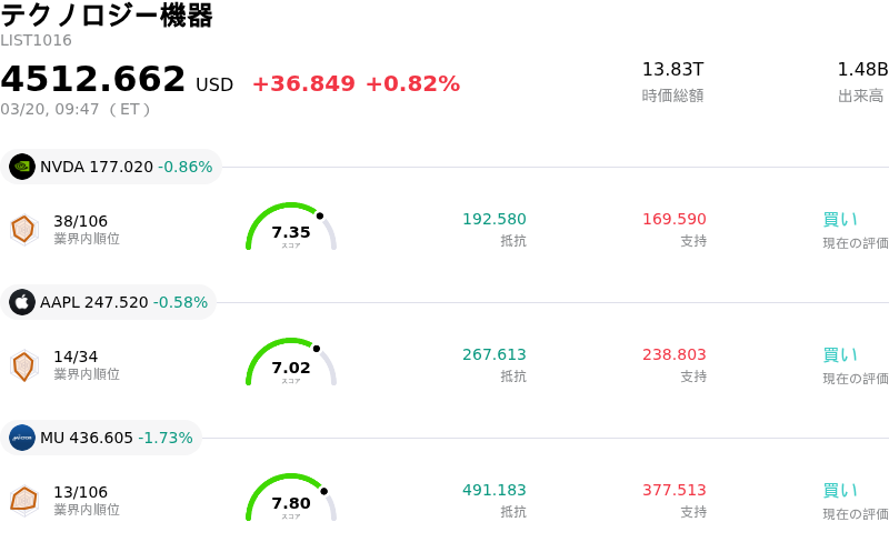テクノロジー機器
