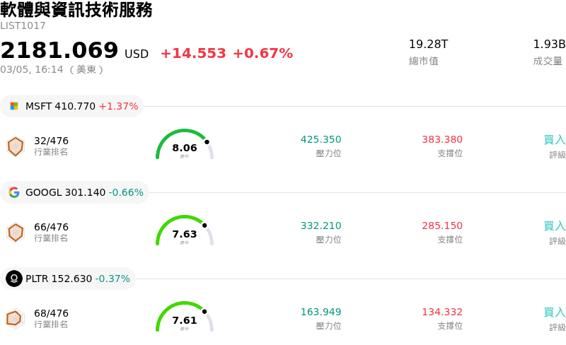 軟體與資訊技術服務