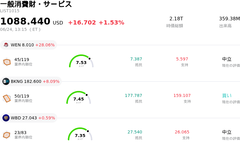 一般消費財・サービス