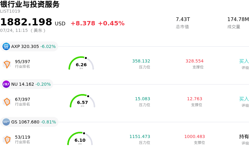 银行业与投资服务