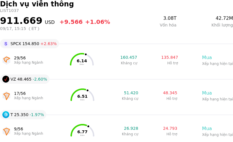 Dịch vụ viễn thông