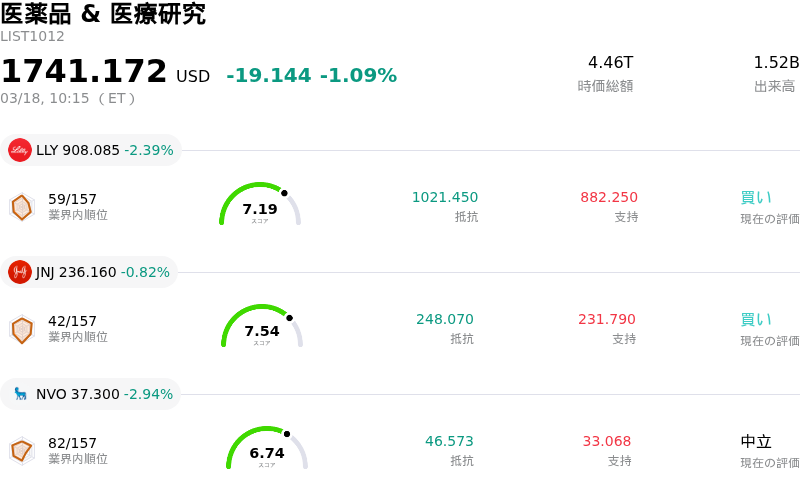 医薬品 & 医療研究