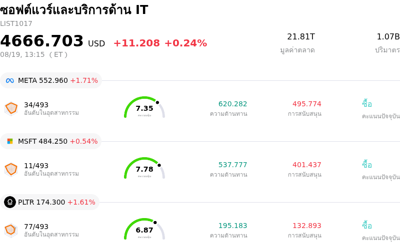 ซอฟต์แวร์และบริการด้าน IT