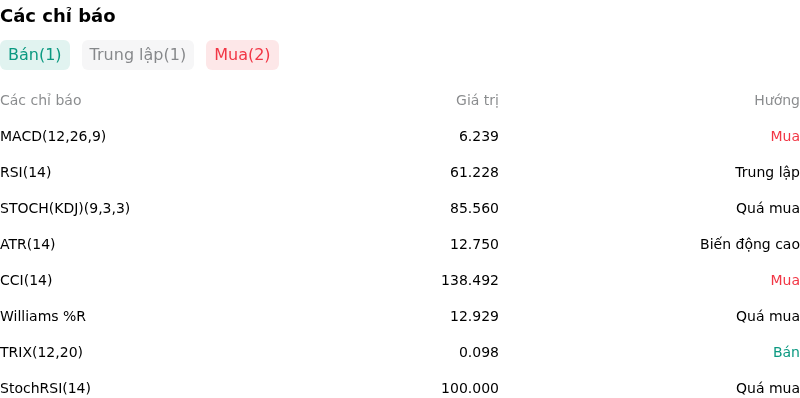 IndicatorAnalysis