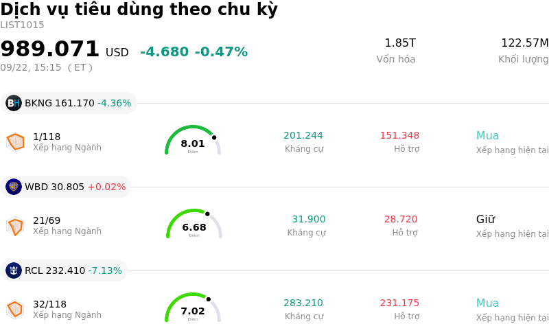 Dịch vụ tiêu dùng theo chu kỳ