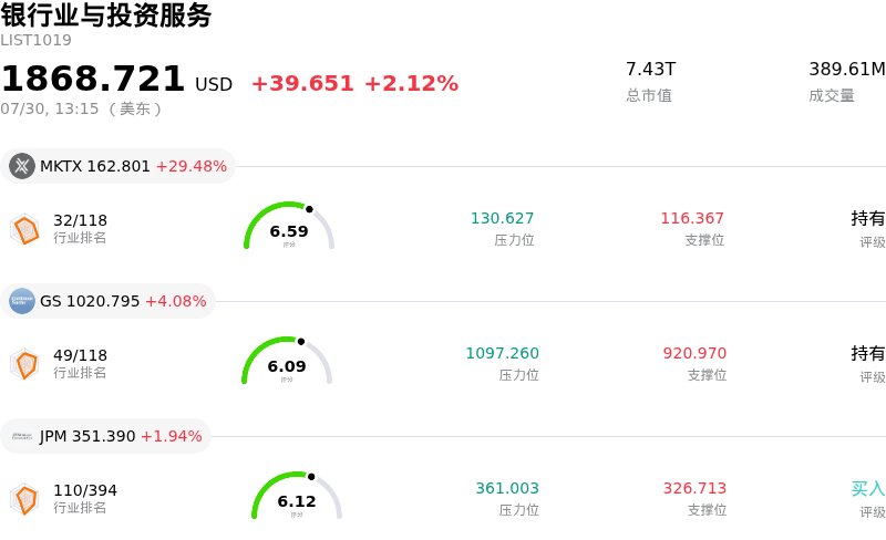 银行业与投资服务