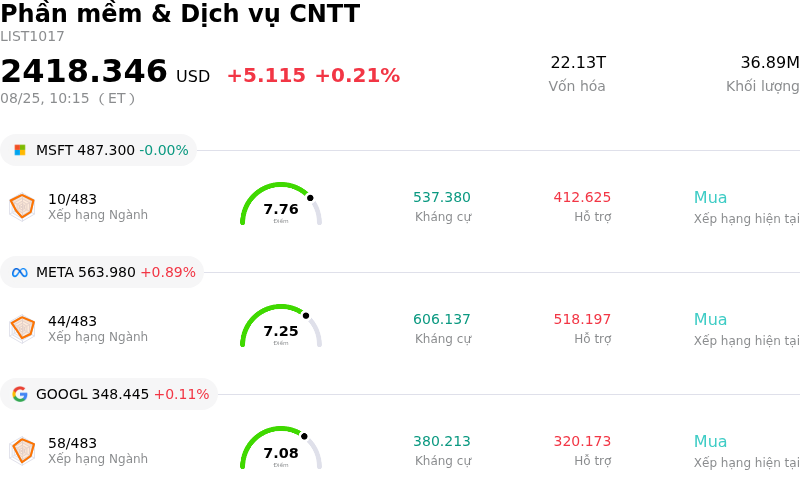 Phần mềm & Dịch vụ CNTT